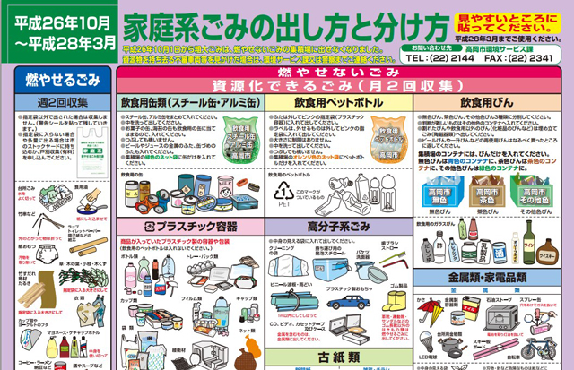 家庭系ごみの出し方と分け方（平成26年10月1日～平成28年3月31日）高岡区域・福岡区域共通